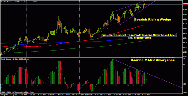 Click to Enlarge

Name: silver daily 20 feb 2008.gif
Size: 35 KB