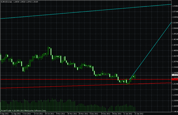 Click to Enlarge

Name: eurusddaily.gif
Size: 22 KB