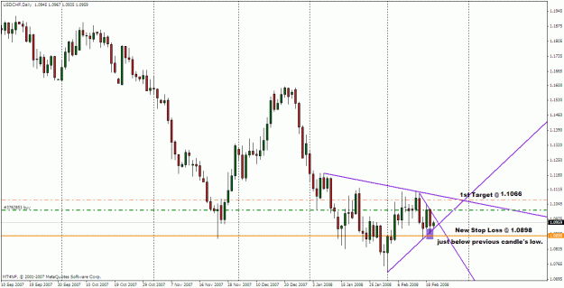 Click to Enlarge

Name: usdchf d1 20 feb 2008.gif
Size: 24 KB