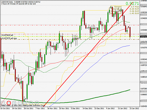 Click to Enlarge

Name: usdchf1d.png
Size: 37 KB