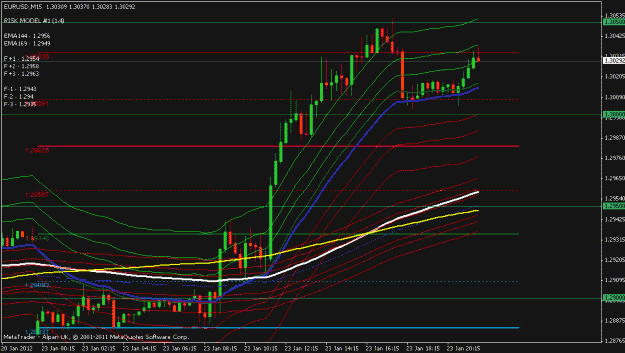Click to Enlarge

Name: eurusd 15 min.gif
Size: 21 KB