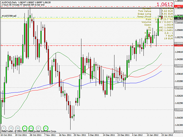 Click to Enlarge

Name: audcad1d.png
Size: 38 KB