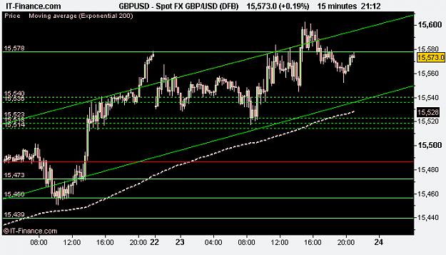 Click to Enlarge

Name: Spot FX GBP_USD (DFB).png
Size: 10 KB