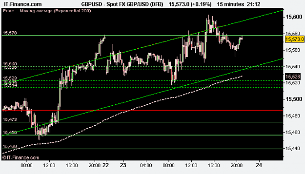 Click to Enlarge

Name: Spot FX GBP_USD (DFB).png
Size: 10 KB