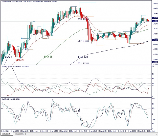 Click to Enlarge

Name: EURUSD, M5, 2012 January 23.jpg
Size: 286 KB