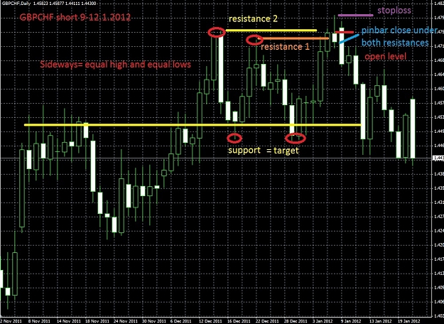 Click to Enlarge

Name: GBPCHFshort9.1.2012.jpg
Size: 299 KB