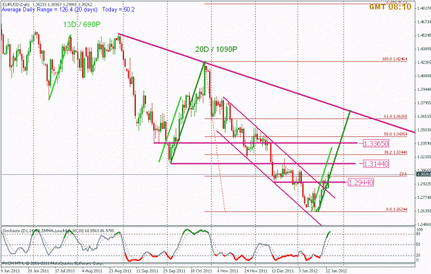 Click to Enlarge

Name: jan 24 eur daily.gif
Size: 27 KB