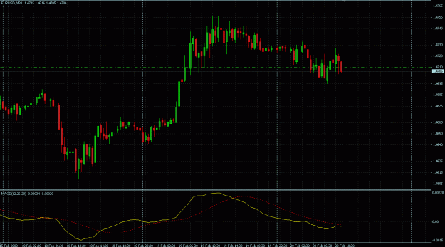 Click to Enlarge

Name: MACD.gif
Size: 33 KB