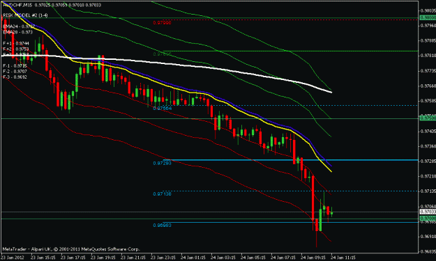 Click to Enlarge

Name: audchf 15 min.gif
Size: 16 KB