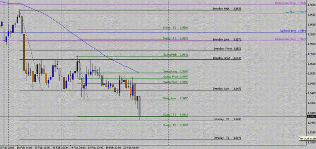 Click to Enlarge

Name: hrly fibs - 20th Feb (3) 08.GIF
Size: 20 KB