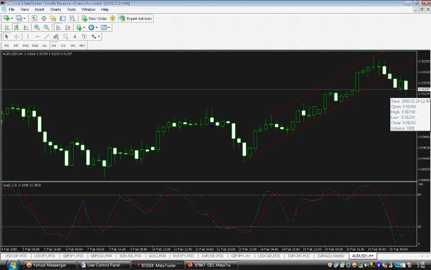 Click to Enlarge

Name: +64 Pips Down Yet.GIF
Size: 46 KB