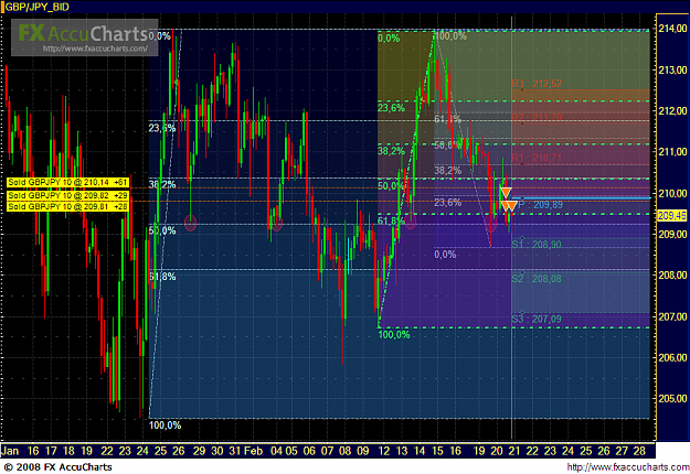 Click to Enlarge

Name: Chart744.PNG
Size: 76 KB