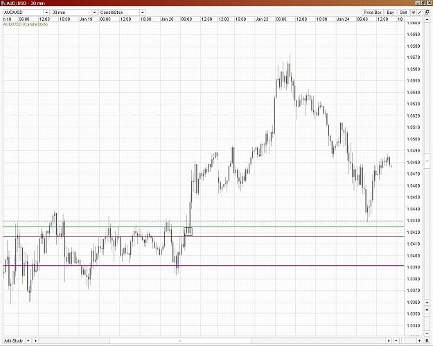 Click to Enlarge

Name: 2AudUsd 30m.JPG
Size: 185 KB