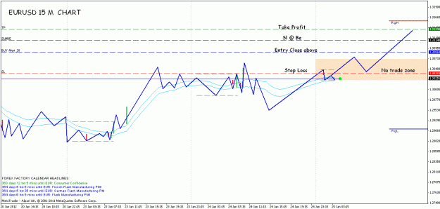 Click to Enlarge

Name: 25-01-2012-trade_strategy.gif
Size: 20 KB