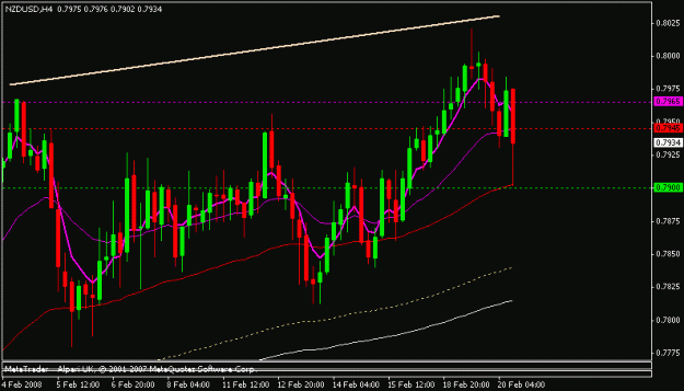 Click to Enlarge

Name: nzdusd.gif
Size: 13 KB