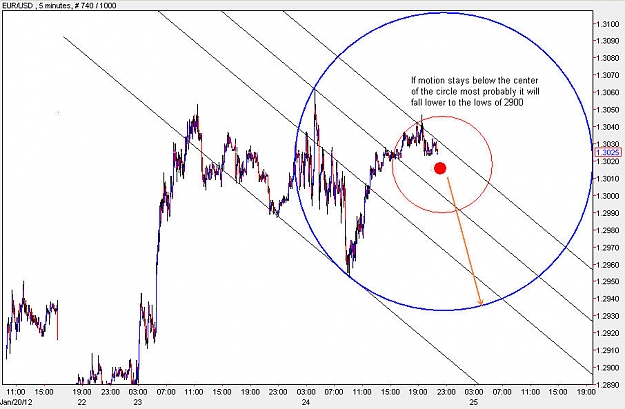 Click to Enlarge

Name: EURUSD_M5.jpg
Size: 99 KB