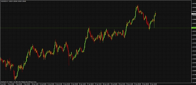 Click to Enlarge

Name: aud trade.jpg
Size: 94 KB