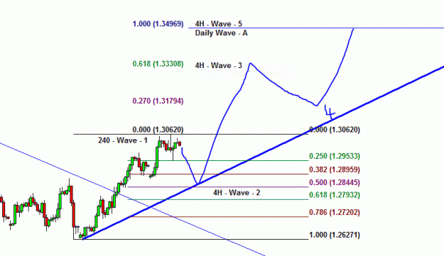 Click to Enlarge

Name: EUR-4H-Chart.GIF
Size: 16 KB