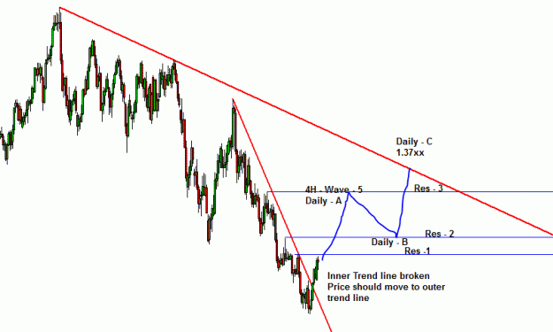 Click to Enlarge

Name: EUR-Daily-Chart.GIF
Size: 14 KB