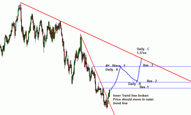 Click to Enlarge

Name: EUR-Daily-Chart.GIF
Size: 14 KB