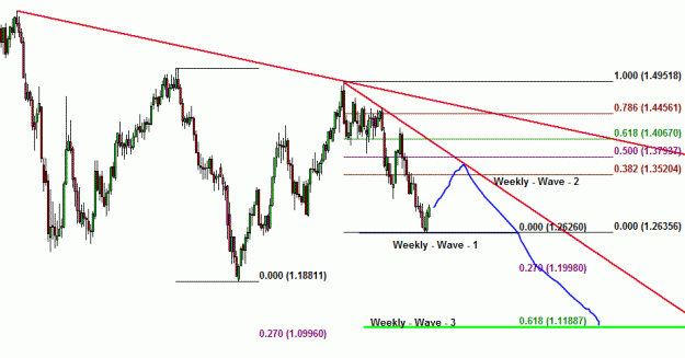 Click to Enlarge

Name: EUR-W-Chart.GIF
Size: 19 KB