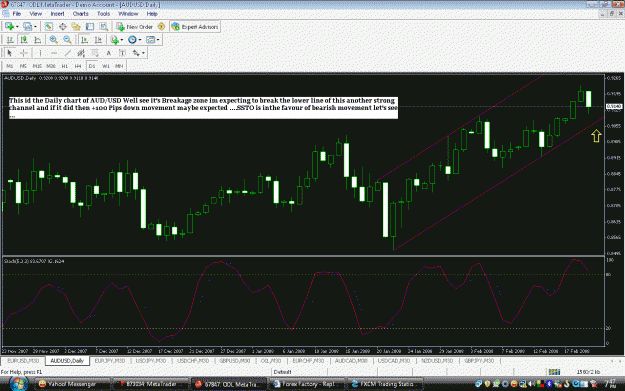 Click to Enlarge

Name: aud.usd DAILY.GIF
Size: 49 KB
