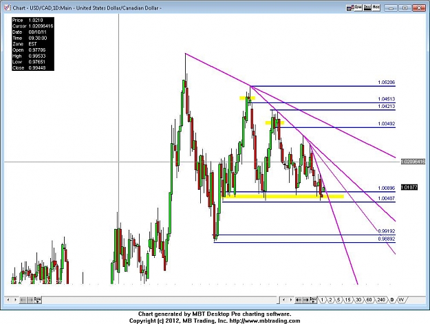 Click to Enlarge

Name: usdcadmbtd1.jpg
Size: 84 KB