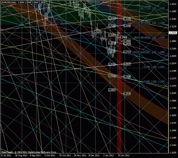 Click to Enlarge

Name: eurusd.gif
Size: 60 KB