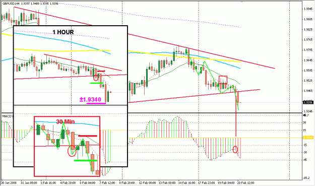 Click to Enlarge

Name: 4 Hour Strategy.gif
Size: 26 KB
