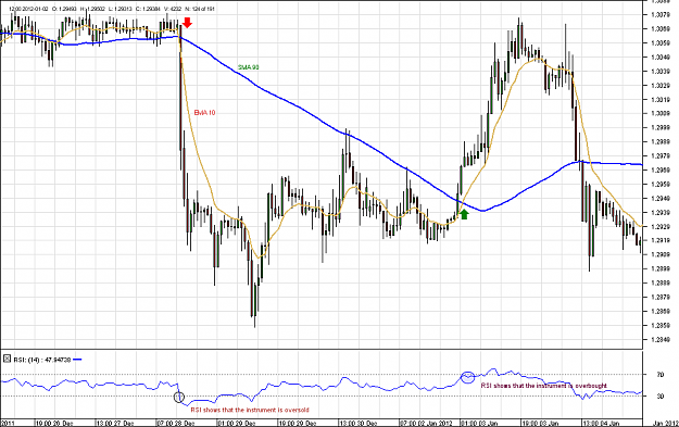 Click to Enlarge

Name: Chart_EUR_USD_Hourly_snapshot.png
Size: 27 KB