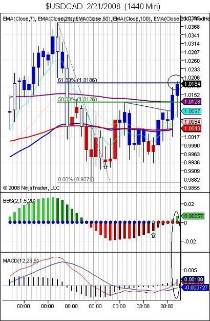 Click to Enlarge

Name: $USDCAD  2_21_2008  (1440 Min).jpg
Size: 82 KB