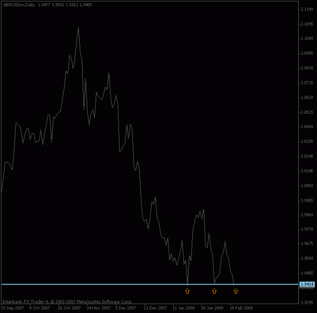 Click to Enlarge

Name: gbpusd_daily_feb20.gif
Size: 9 KB