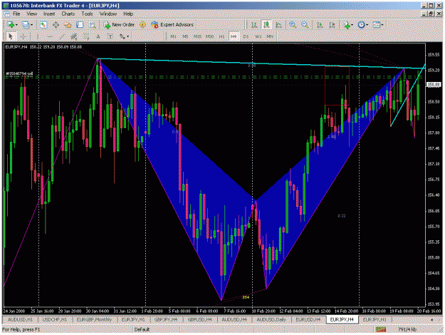 Click to Enlarge

Name: eurjpy_h4.gif
Size: 48 KB