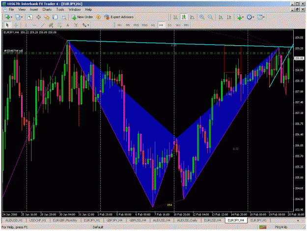Click to Enlarge

Name: eurjpy_h4.gif
Size: 48 KB