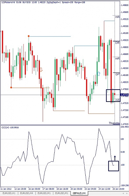 Click to Enlarge

Name: GBPAUD, H4, 2012 January 25.jpg
Size: 122 KB