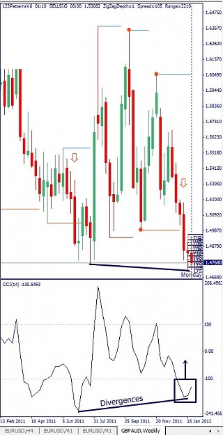 Click to Enlarge

Name: GBPAUD, Weekly, 2012 January 25.jpg
Size: 109 KB