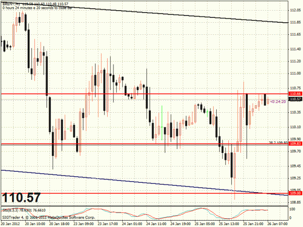 Click to Enlarge

Name: brent 1hr.gif
Size: 28 KB