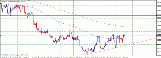 Click to Enlarge

Name: eurgbp.gif
Size: 25 KB