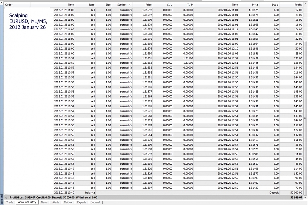 Click to Enlarge

Name: Scalping Trades, Profit, 2012 January 26.jpg
Size: 456 KB