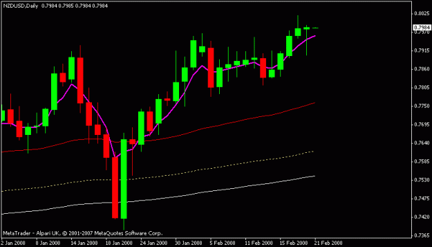 Click to Enlarge

Name: nzdusd.gif
Size: 10 KB
