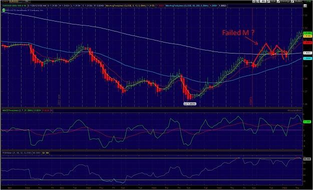 Click to Enlarge

Name: EURUSD-4Hr-HABars.jpg
Size: 164 KB
