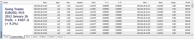 Click to Enlarge

Name: Swing Trading, Profit, 2012 January 26.jpg
Size: 147 KB