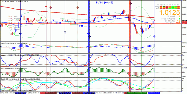 Click to Enlarge

Name: usd cad 1 m chart at 10-15 pm -20-2-2008.gif
Size: 41 KB