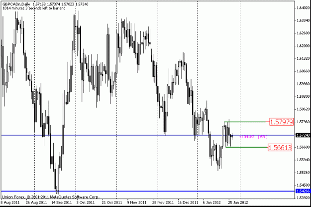 Click to Enlarge

Name: 27-1-2012-gbpcad.gif
Size: 15 KB