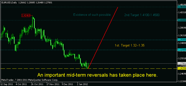 Click to Enlarge

Name: eurusd20120117a.gif
Size: 9 KB