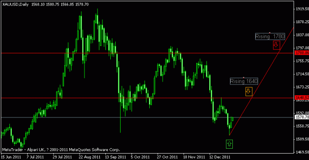 Click to Enlarge

Name: XAUUSD20120103a.gif
Size: 10 KB