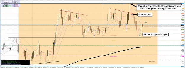 Click to Enlarge

Name: 26th Jan EU 5m Chart 2.jpg
Size: 119 KB