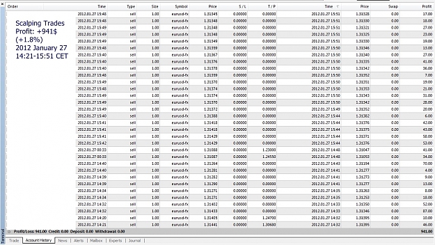 Click to Enlarge

Name: Scalping Trades,Profit 941$, 2012 January 27, 14h21-15h51CET.jpg
Size: 390 KB