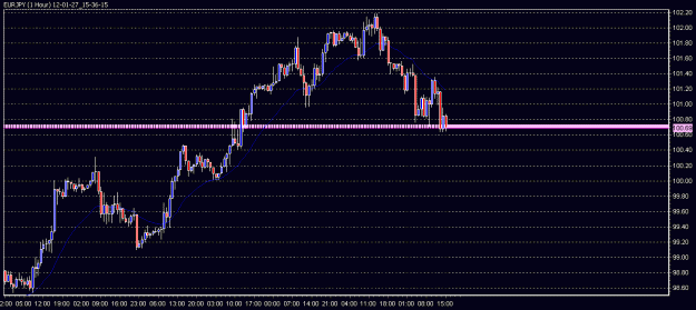 Click to Enlarge

Name: 12-01-27_15-36-15_EURJPY.gif
Size: 17 KB