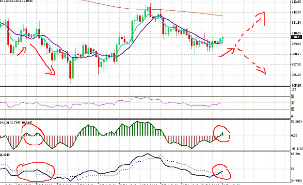 Click to Enlarge

Name: chart790.PNG
Size: 286 KB